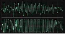 Sine waves and square waves